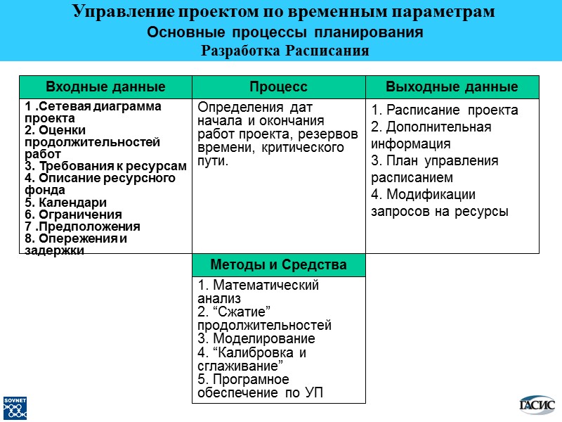 Выходные данные 1. Расписание проекта 2. Дополнительная информация 3. План управления расписанием 4. Модификации